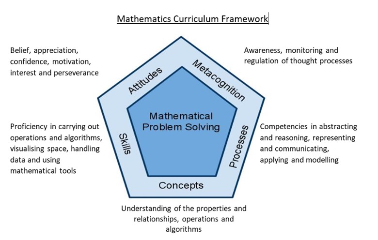 Mathematics Framework 